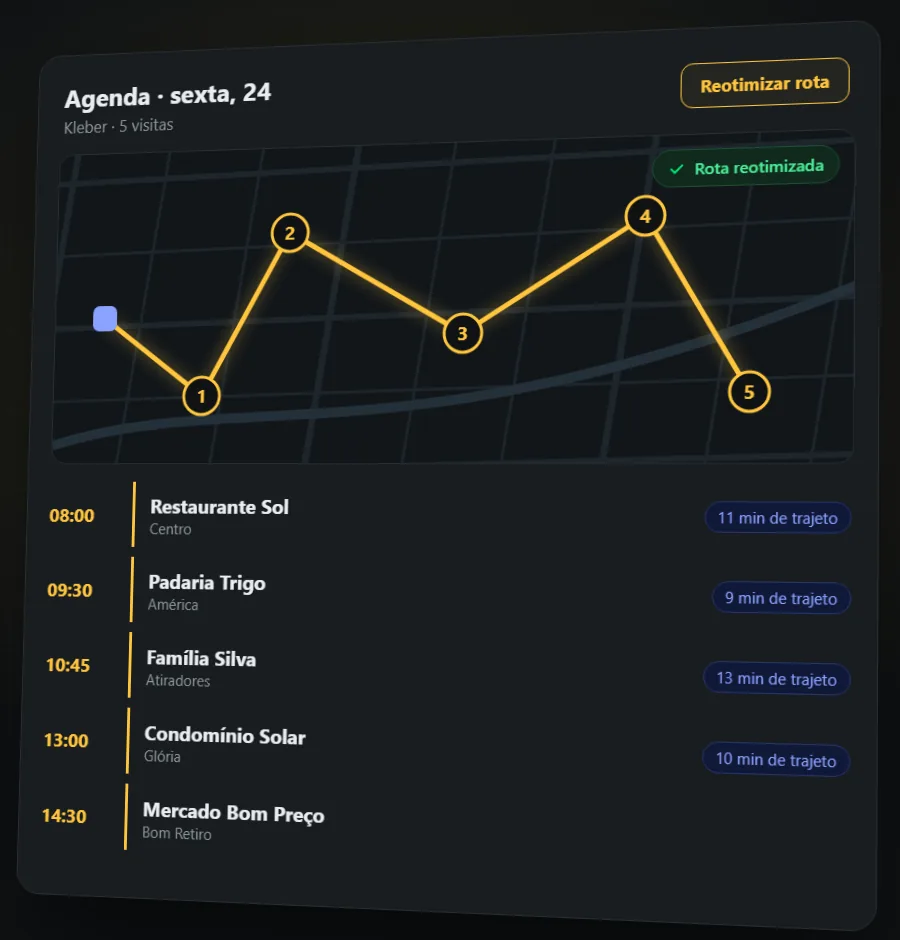 Agenda do técnico com a rota reotimizada no mapa e os minutos de trajeto entre as visitas